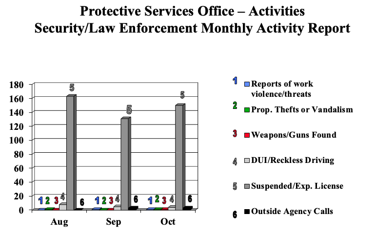 Security Chart for October 2023