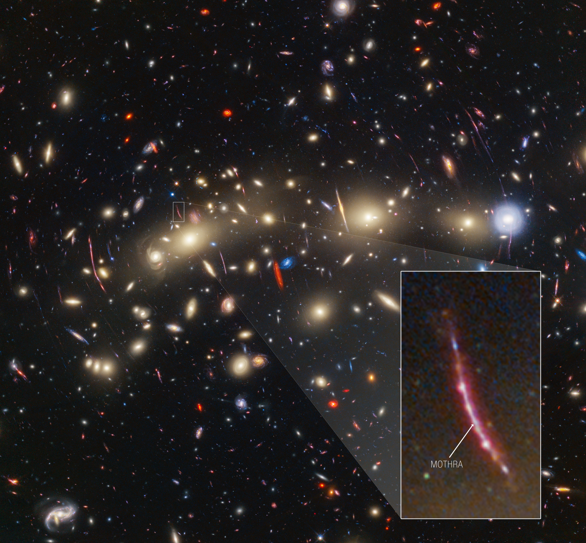 Un campo di galassie sullo sfondo nero dello spazio.  Al centro a sinistra, una caratteristica lineare particolarmente prominente si estende verticalmente.  È delineato da un riquadro bianco e un cuneo leggermente ombreggiato conduce a una vista ingrandita in basso a destra.  Un punto vicino al centro dell'immagine è etichettato "Mothra".