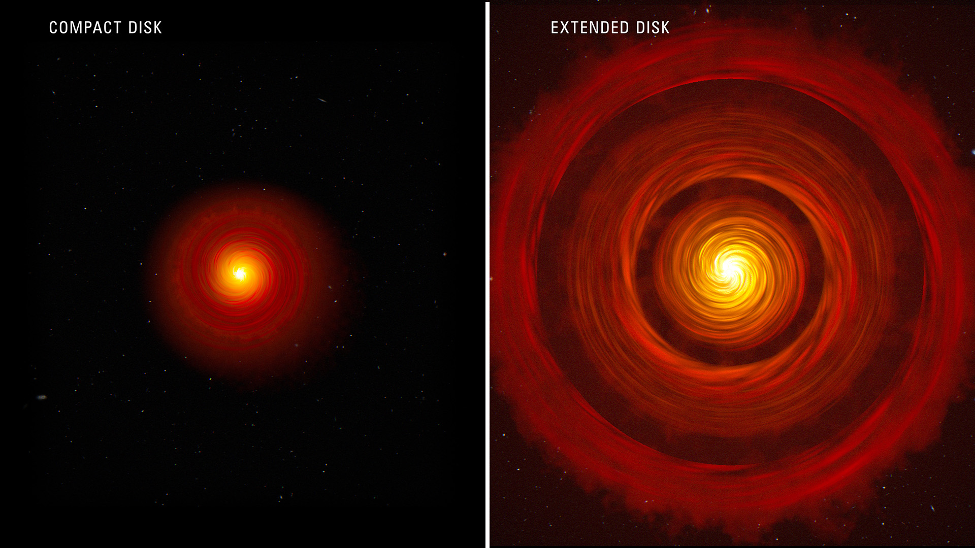This artist’s concept compares two types of typical, planet-forming disks around newborn, Sun-like stars. On the left is a compact disk with no rings or gaps. On the right is an extended disk with rings and gaps. The compact disk is considerably smaller than the extended disk. Both the right and left illustrations have a bright yellow center indicative of a newly formed star. In both, the yellow center is surrounded by a swirling, orange disk. On the left, the compact disk appears unbroken by any gaps or rings. On the right, the extended disk features two, thick, mottled, orange rings surrounded by two, large, almost black gaps. The central portion of the extended disk has an outer region of orange surrounding a bright yellow center.