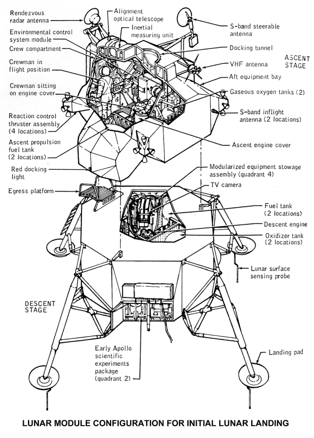 Technical diagram of the Lunar Module Landing Configuration