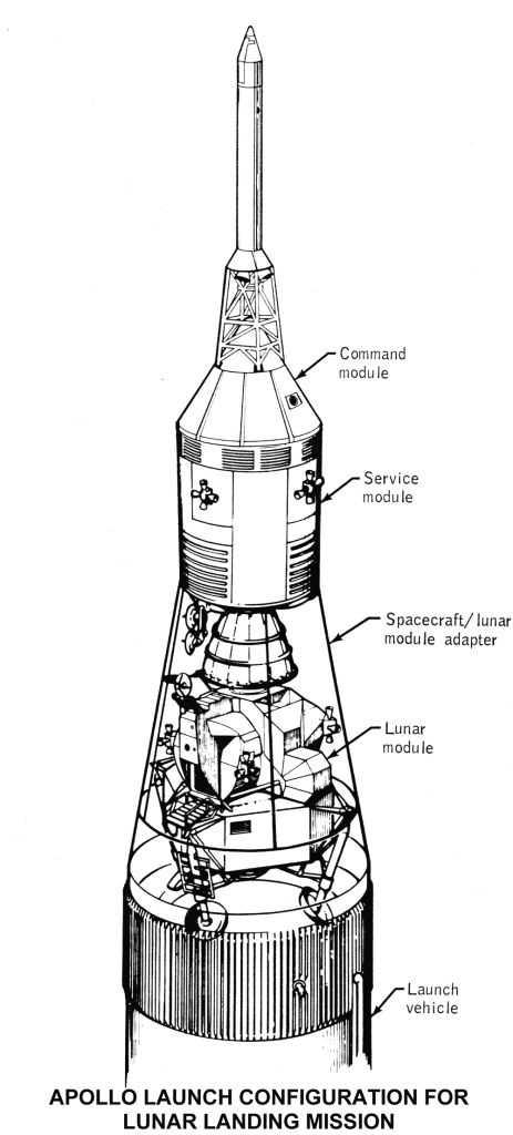 Technical diagram of the Apollo Spacecraft Launch