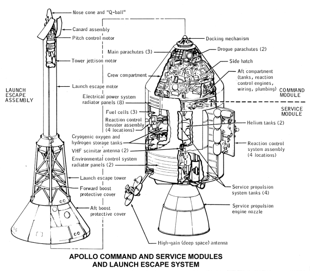 Technical diagrams of the Apollo Command and Service Modules and Launch Escape System