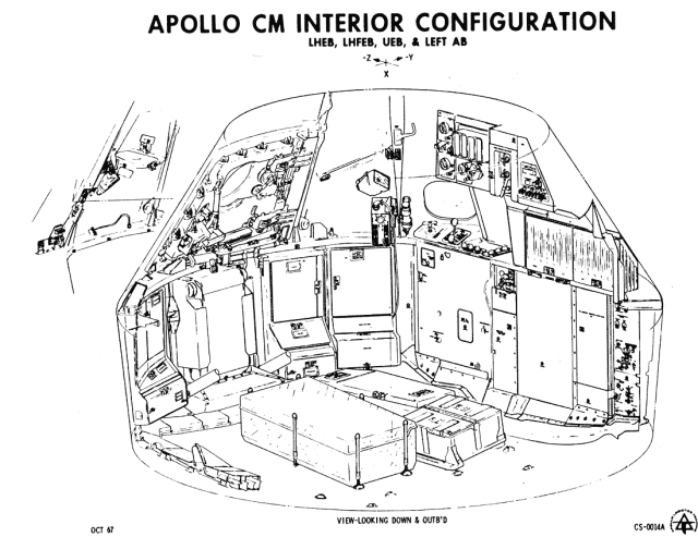 Diagram of the Apollo Command Module Interior