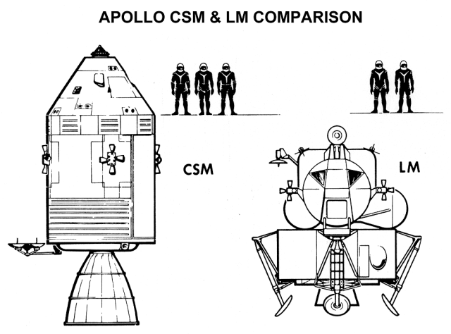 Diagram showing a comparison of the Command and Service Modules vs the Lunar Module