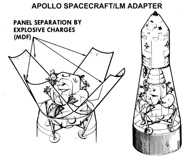 Labeled technical diagram of the Apollo Spacecraft/LM Adapter
