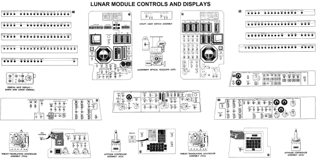 Technical diagram showing the Lunar Module Controls and Displays
