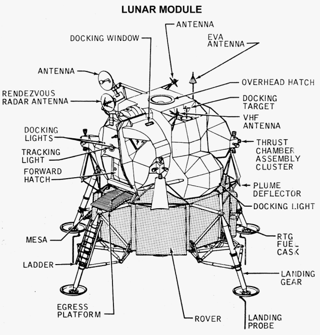 Labeled technical diagram showing the exterior of the Apollo Lunar Module