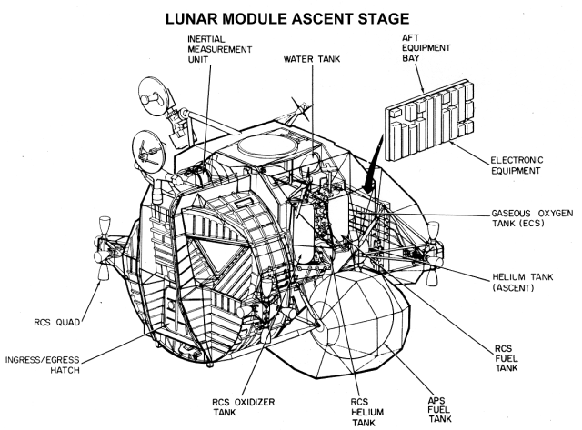 Labeled technical diagram of the Lunar Module Ascent Stage