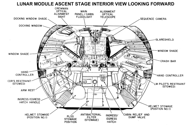 Technical diagram of the Lunar Module Ascent Stage Interior Looking Forward