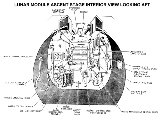 Technical diagram of the Lunar Module Ascent Stage Interior Looking Aft