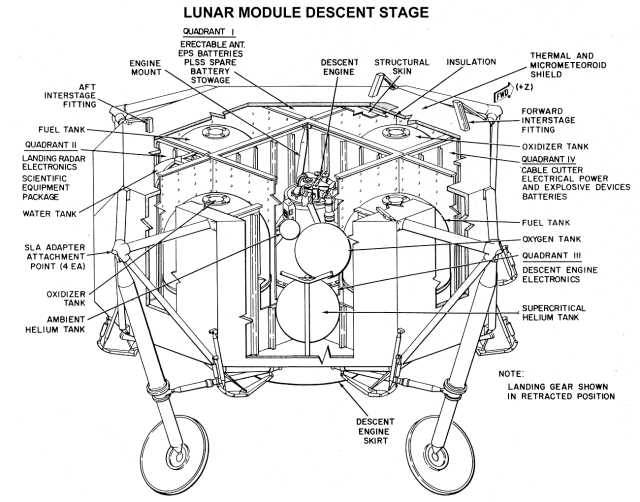 Technical diagram of the Lunar Module Descent Stage