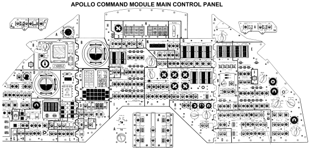 Technical diagram of the Command Module Main Control Panel