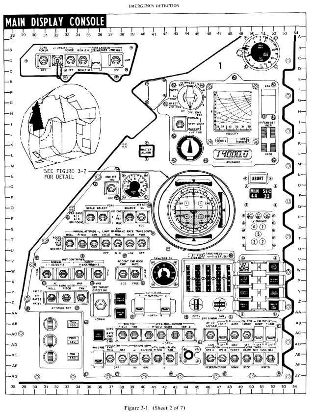 Technical diagram of the Command Module Main Control Panel - Left section