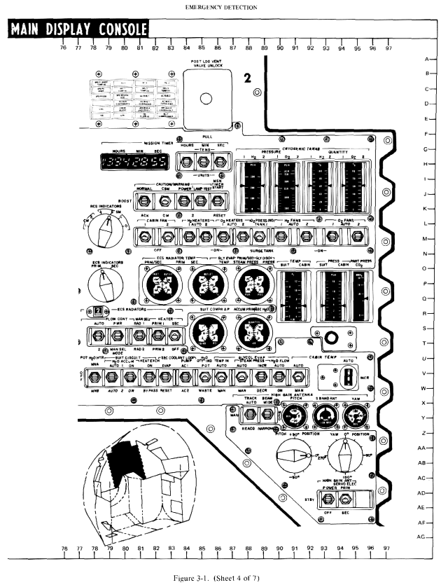 Technical diagram of the Command Module Main Control Panel - Middle right section