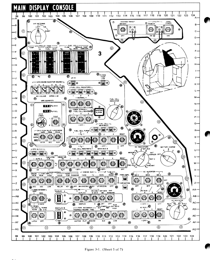 Technical diagram of the Command Module Main Control Panel - Right section