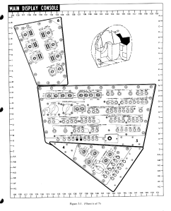Technical diagram of the Command Module Main Control Panel - Right side panel