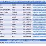 ODEO list of center anti-harassment coordinators