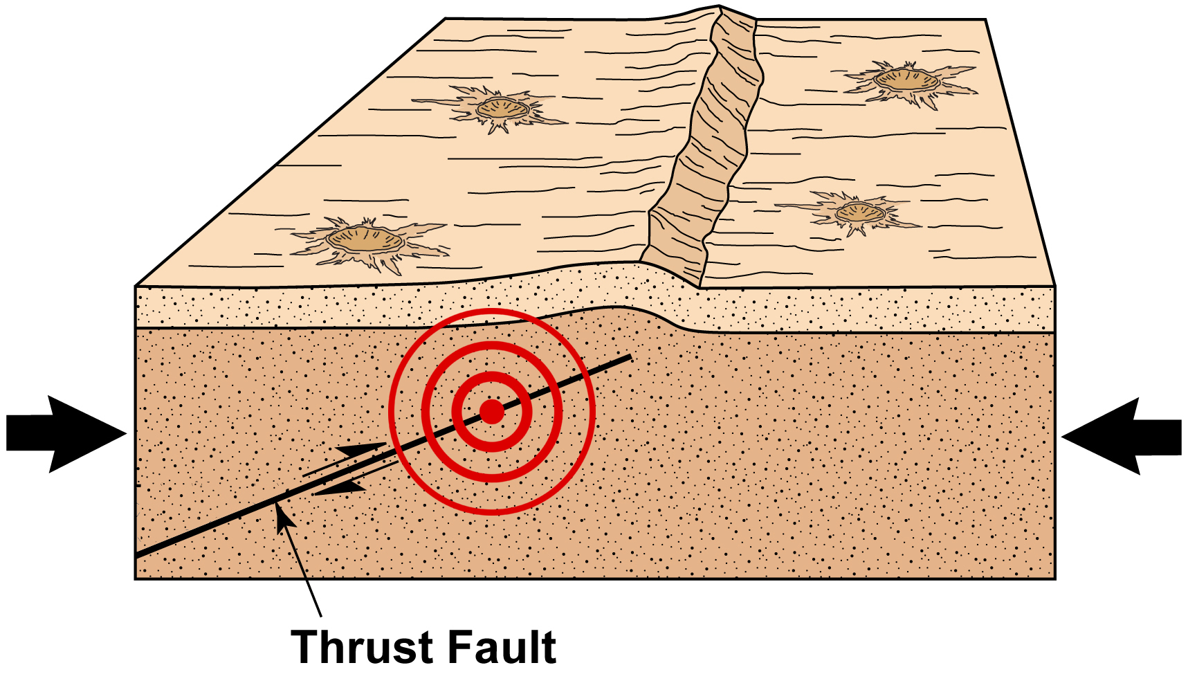 Diagram of lunar fault formation process.