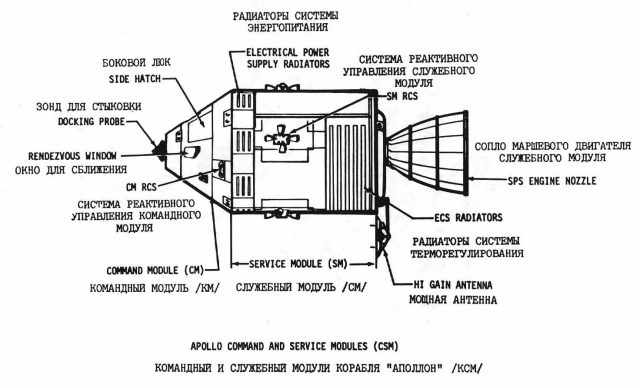 Labeled technical diagram of the Apollo Command and Service Modules
