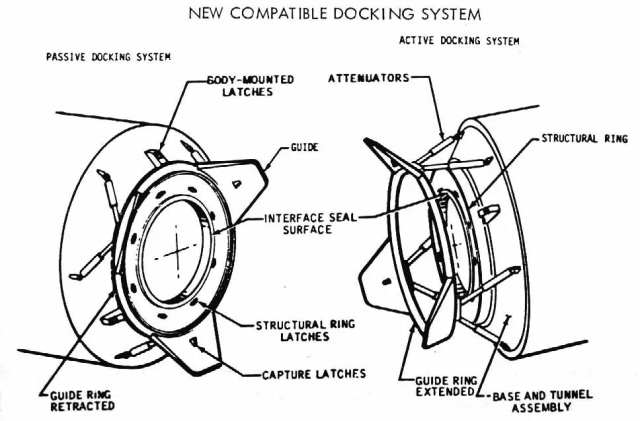 Labeled technical diagram of the New Compatible Docking System