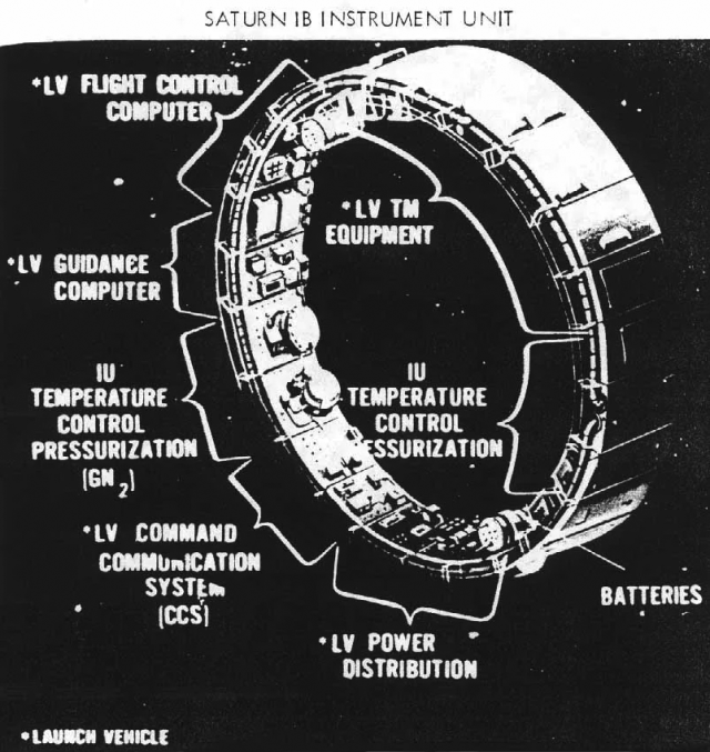 Labeled technical diagram of the Saturn 1B Instrument Unit