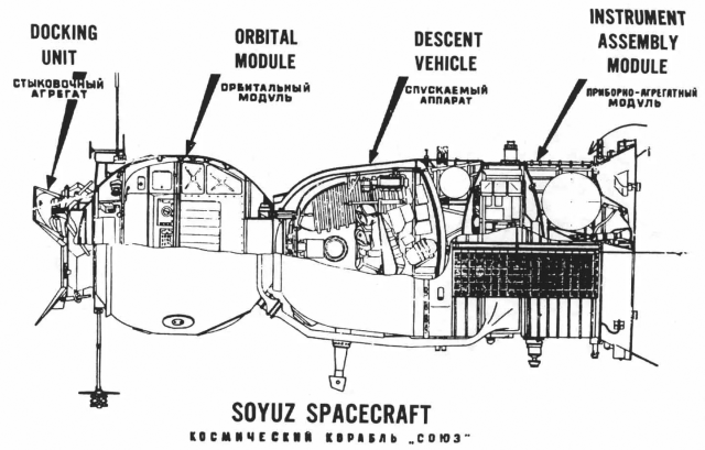 Labeled technical diagram of the Soyuz spacecraft used for the Apollo Soyuz Test Project
