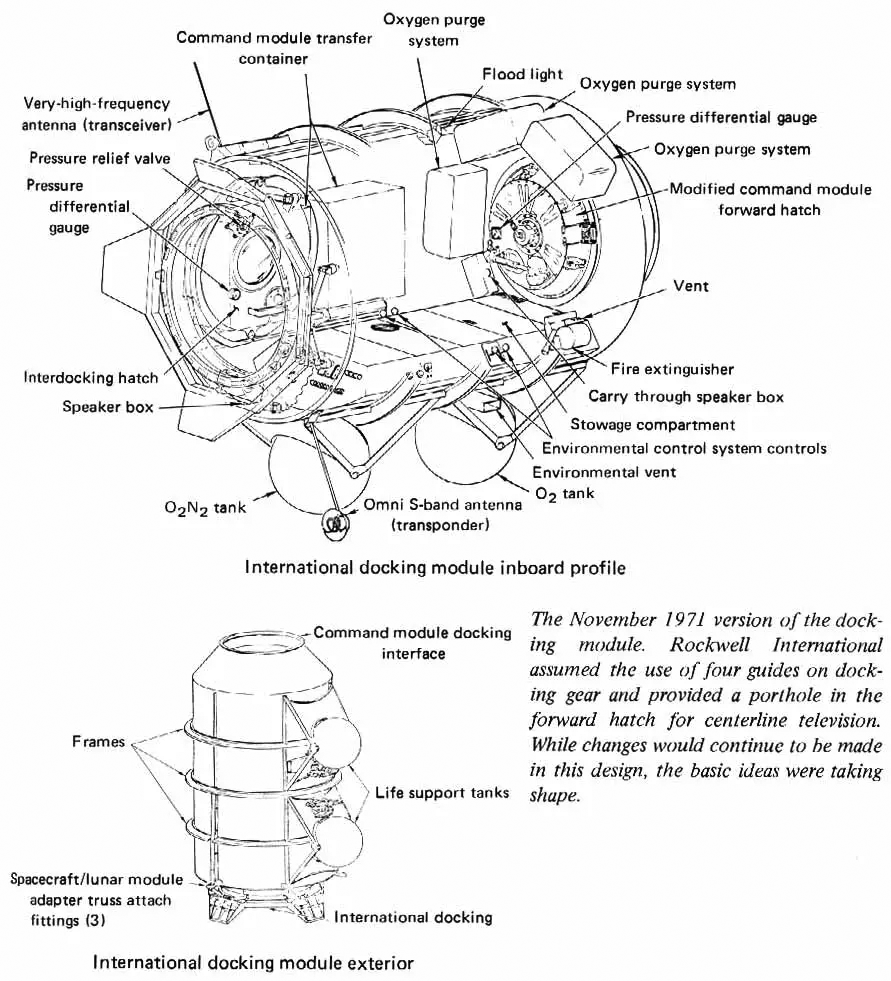 Labeled technical diagram of the International Docking Module Inboard Profile and Exterior