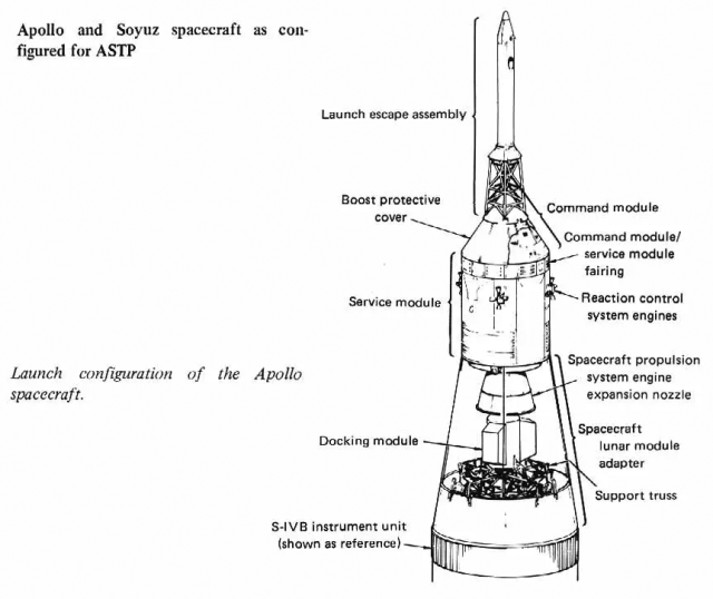 Labeled technical diagram showing the Apollo Soyuz Test Project's launch configuration of the Apollo Spacecraft