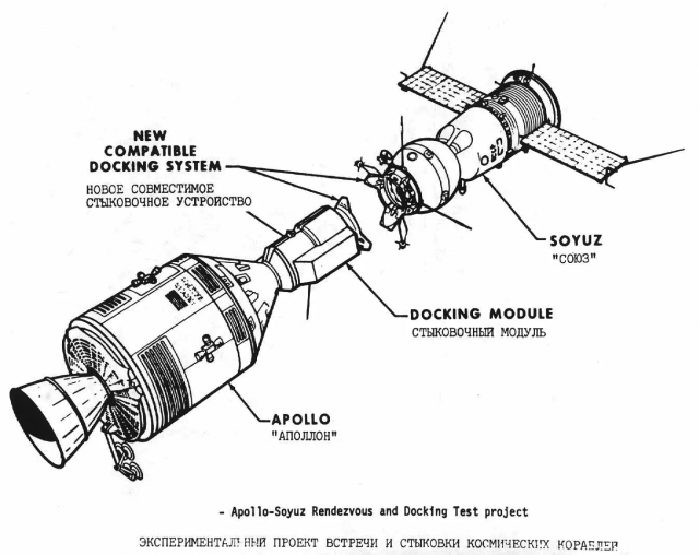 Labeled technical diagram of the Apollo-Soyuz Rendezvous and Docking Test Project