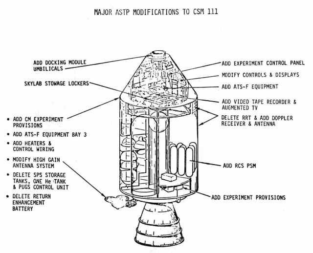 Labeled technical diagram of the Major Apollo-Soyuz Test Project Modifications to the Command and Service Module 111