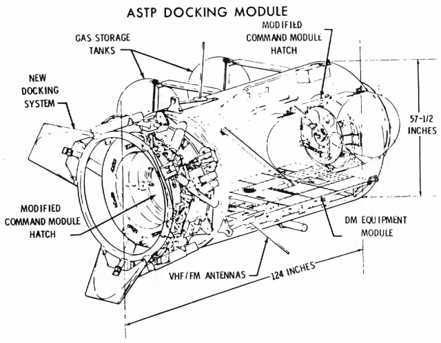Labeled technical diagram of the Apollo-Soyuz Test Project Docking Module
