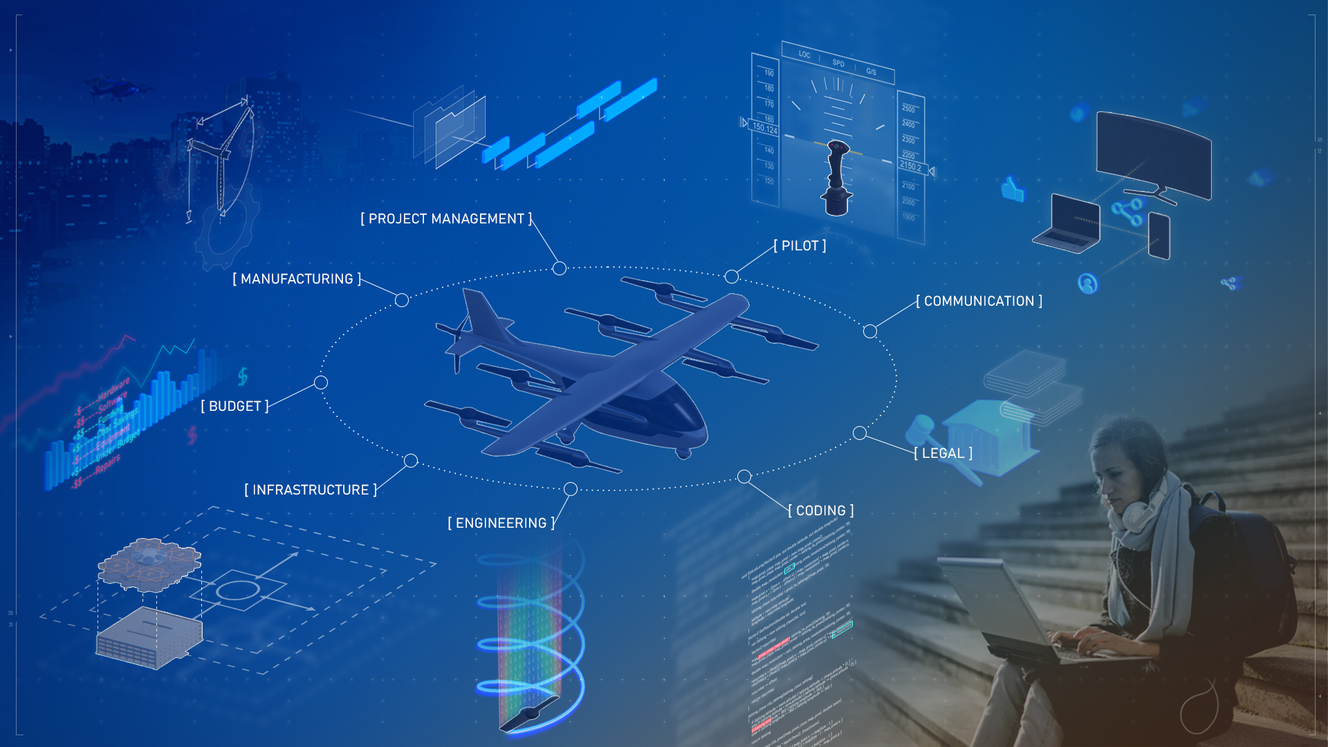 A graphic showing various aviation careers that could be part of Advanced Air Mobility.