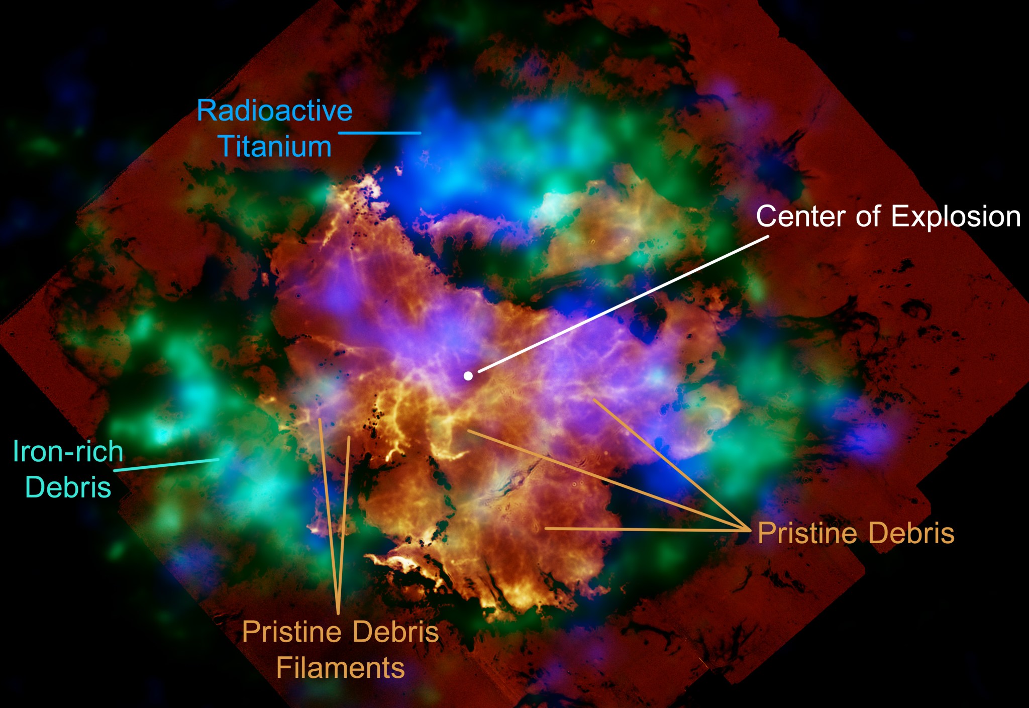 Iron/Titanium/Pristine Debris Cassiopeia A, Labeled