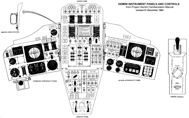 Labeled technical drawing of Gemini spacecraft main control panel