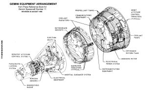Labeled technical drawing of Gemini spacecraft