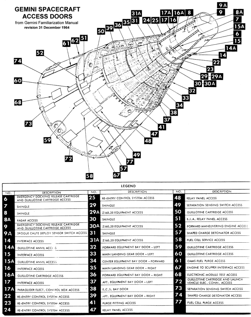 Labeled technical drawing of Gemini spacecraft