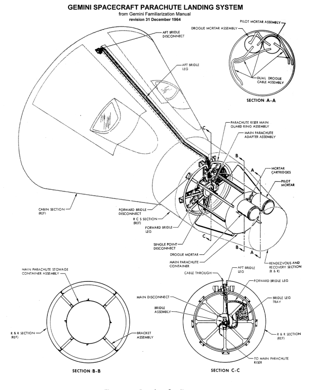 Labeled technical drawing of Gemini spacecraft