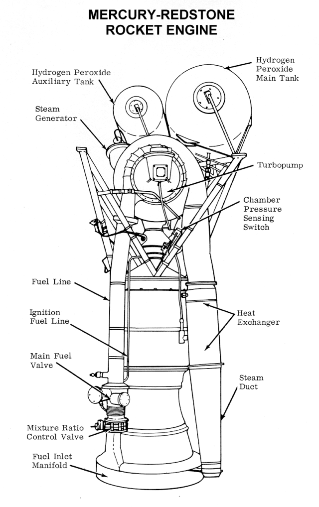 Technical diagram of the Mercury-Redstone Rocket Engine