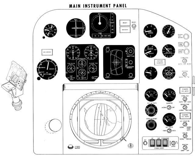 Diagram of the Mercury Spacecraft Main Instrument Panel