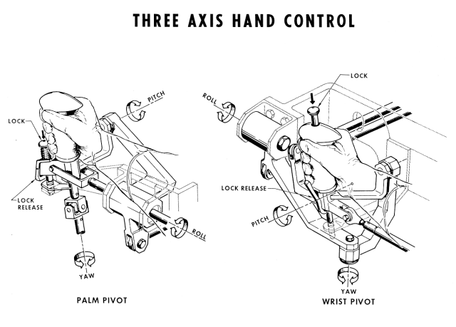 Diagram of the Mercury Spacecraft Three-axis Hand Control