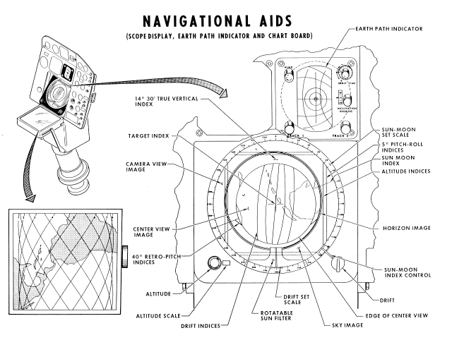 Diagram of the Mercury Spacecraft Navigational Aids