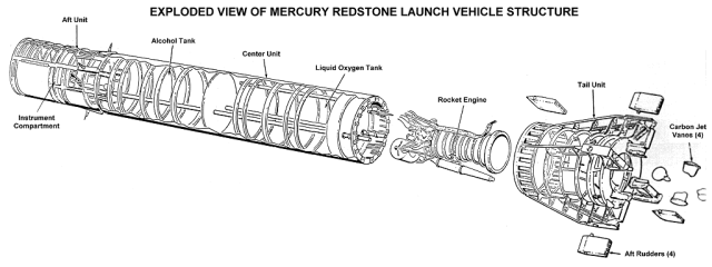 Technical diagram of the Mercury-Redstone Launch Vehicle Structure