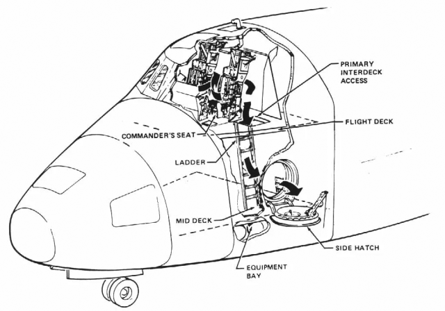 Labeled diagram showing how the crew can enter and exit through the shuttle's side hatch.