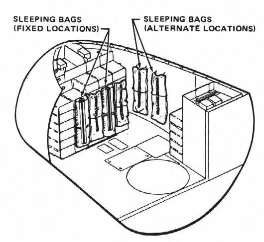 Labeled diagram showing the location of sleep bags in the Space Shuttle