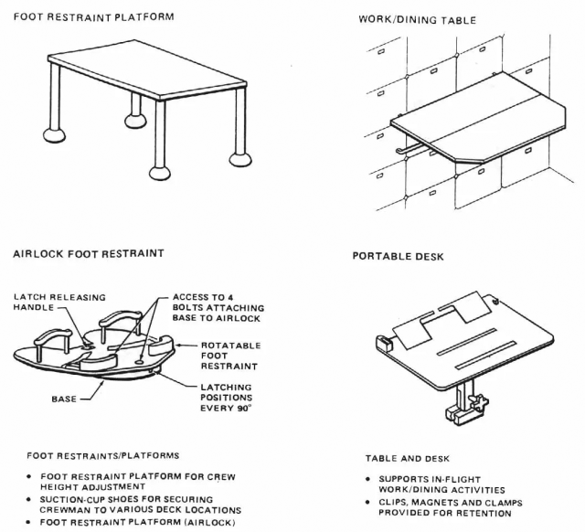 Labeled diagram with four crew restraints on the space shuttle: foot restraint platform, airlock foot restraint, work/dining table, and portable desk.