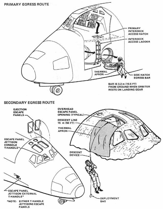 Labeled diagram showing the space shuttle orbiter's primary and secondary egress routes.