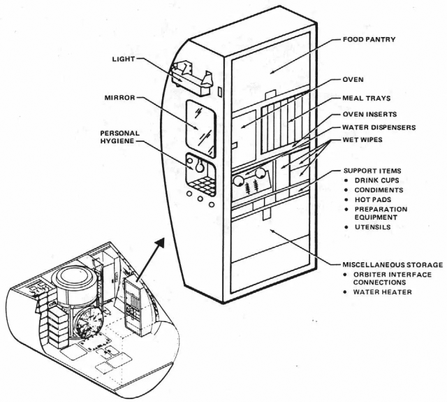 Labeled diagram showing the galley configuration for the Space Shuttle.
