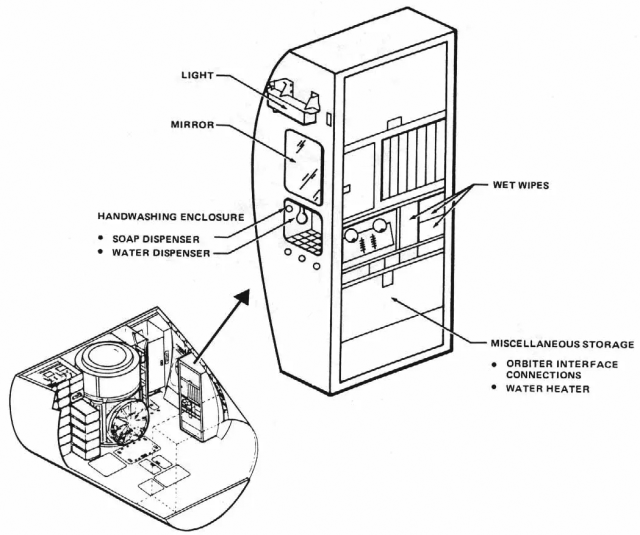 Labeled technical diagram of the personal hygiene equipment on board the space shuttle orbiter.