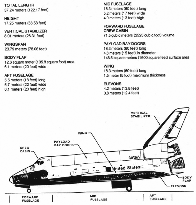 Labeled diagram with a side view of the exterior of the space shuttle orbiter.