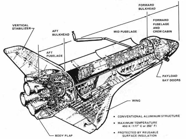 Labeled diagram showing the space shuttle's structures.